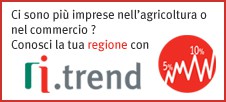 RI Trend 