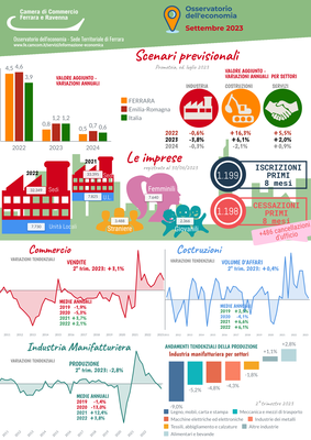 FE_Infografica_ODE_settembre_2023-1.png