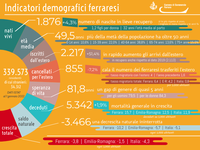 Ferrara in cifre 