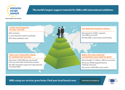 EEN infographic 2016 EEN infographic 2016