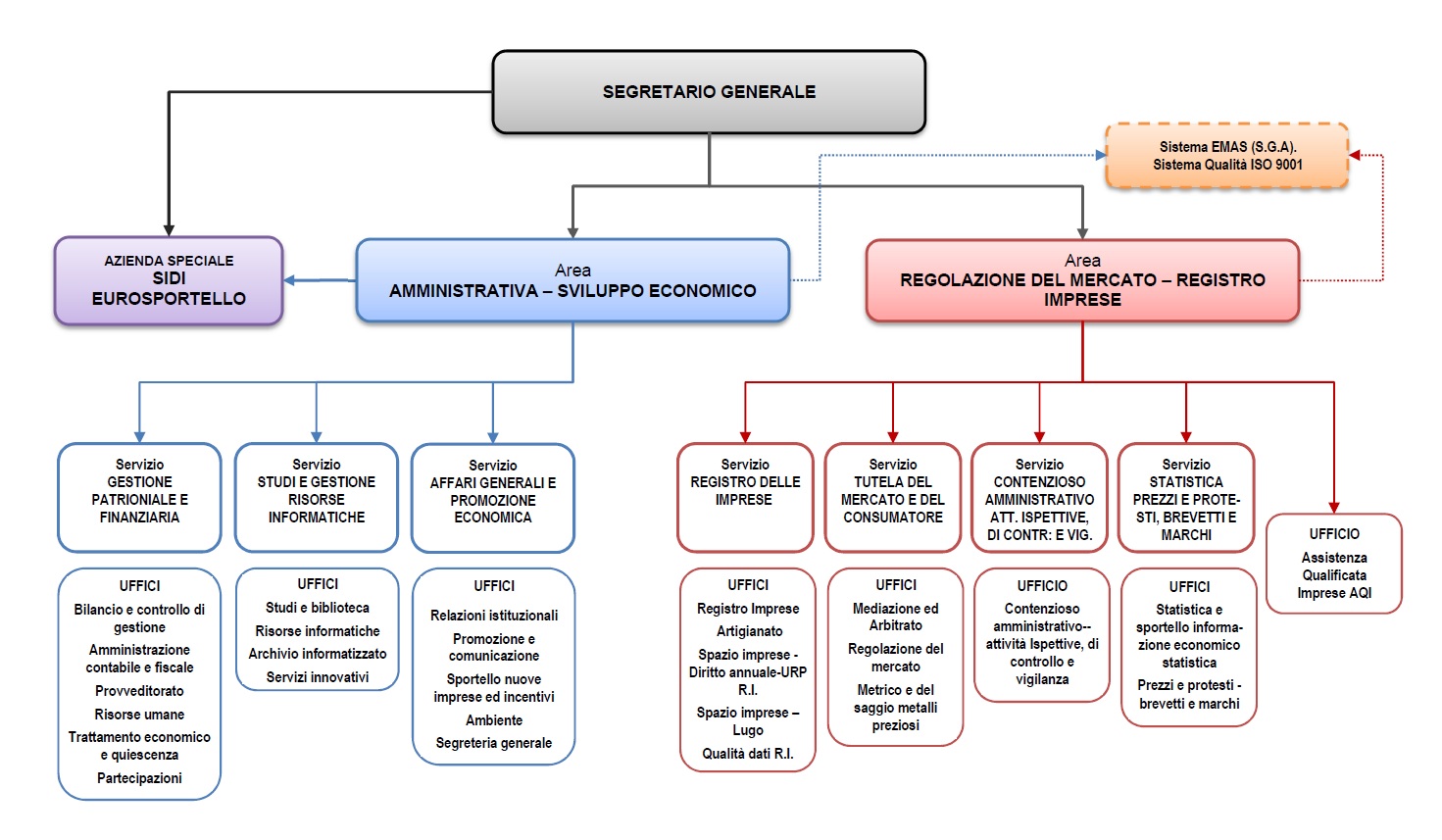 Organigramma_Rev1