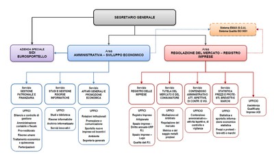 Organigramma_Rev1