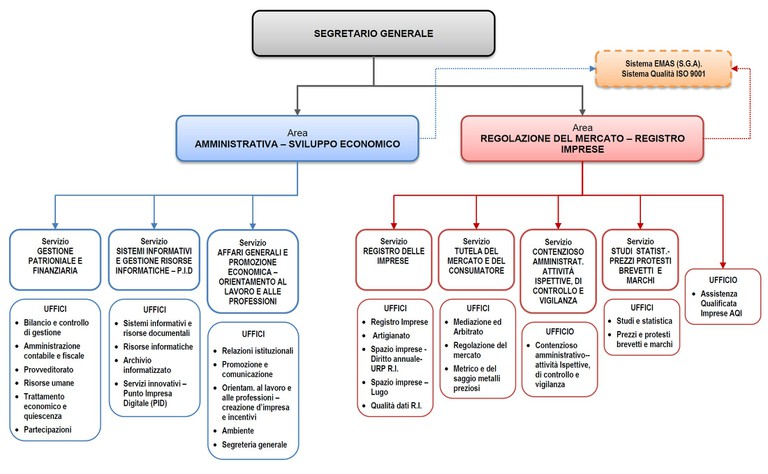 Organigramma_Rev2