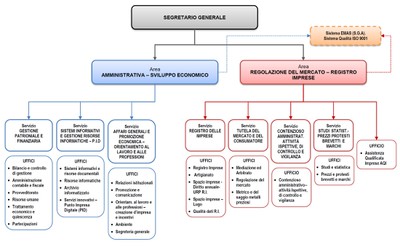 Organigramma_Rev2 Organigramma_Rev2