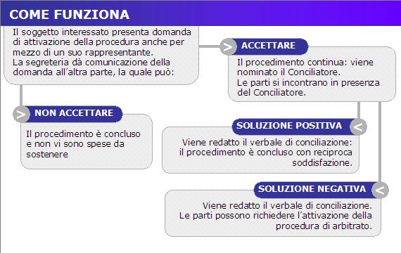 Arbitrato_comefunziona3.jpg
