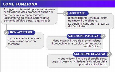 Arbitrato_comefunziona3.jpg Arbitrato_comefunziona3.jpg