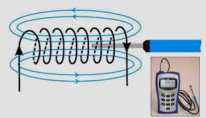 img elettromagnetismo